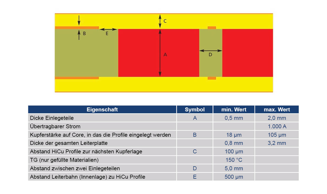 Unimicron Dickkupfer Profil Technologie Design Rules