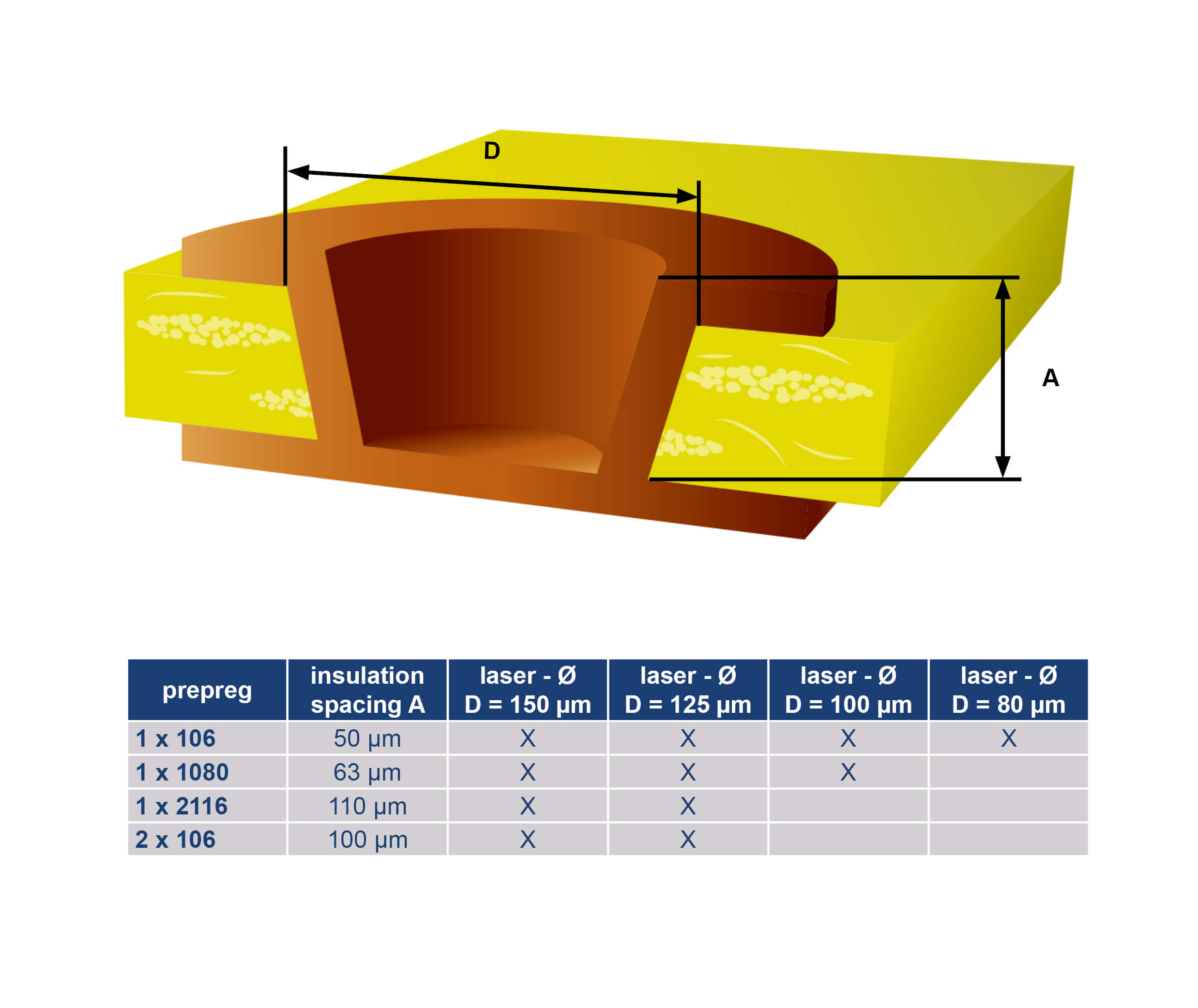 HDI Technologie base materials