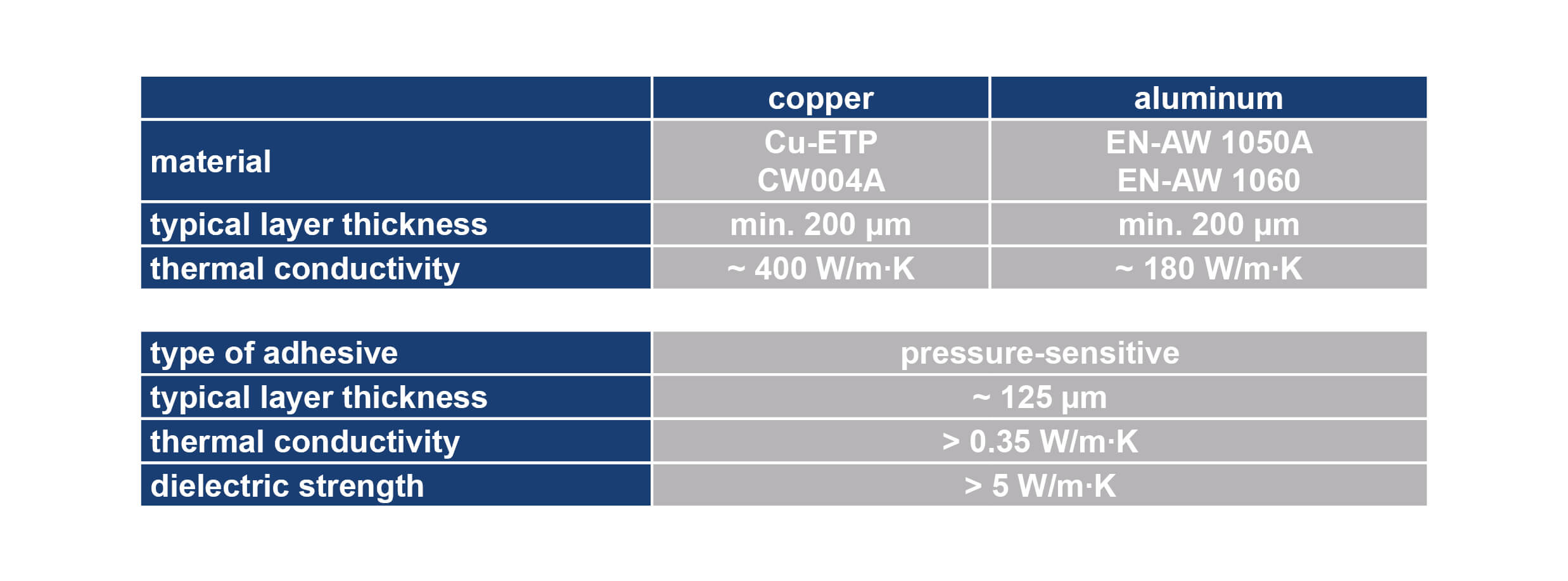 Unimicron Heatsink Material